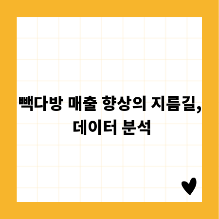 빽다방 매출 향상의 지름길, 데이터 분석
